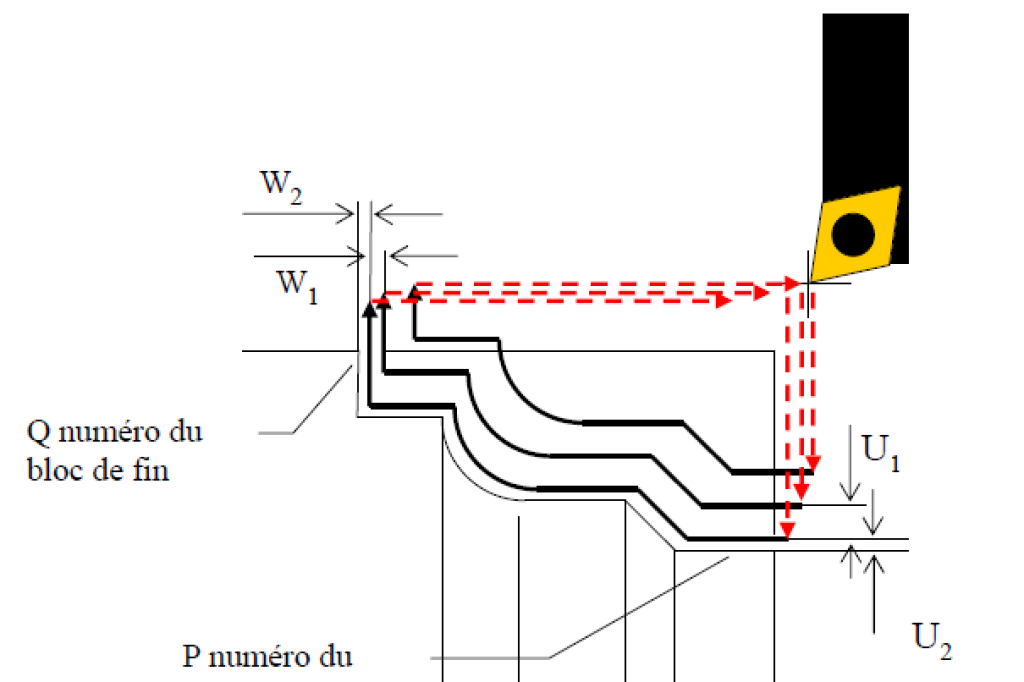 Cycle d'ébauche par profil répété G73