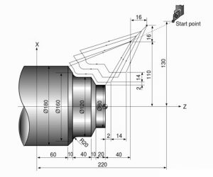 G73 pattern repeating cycle