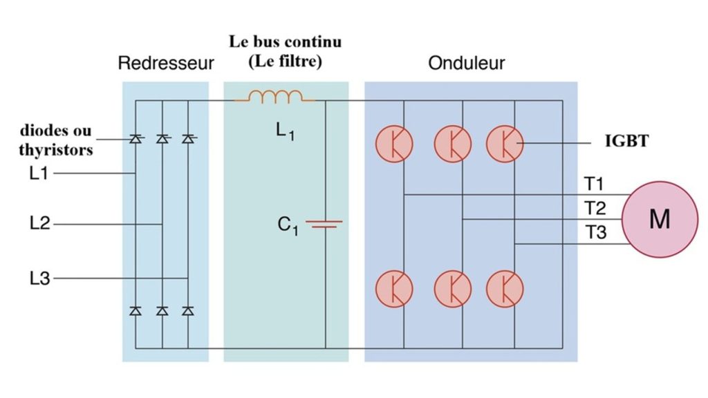 VFD Le principe de fonctionnement