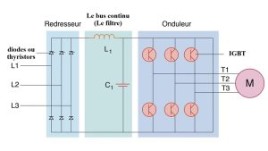 VFD Le principe de fonctionnement